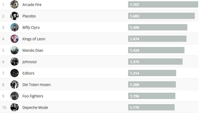 Chartsoverall 16.06.2019