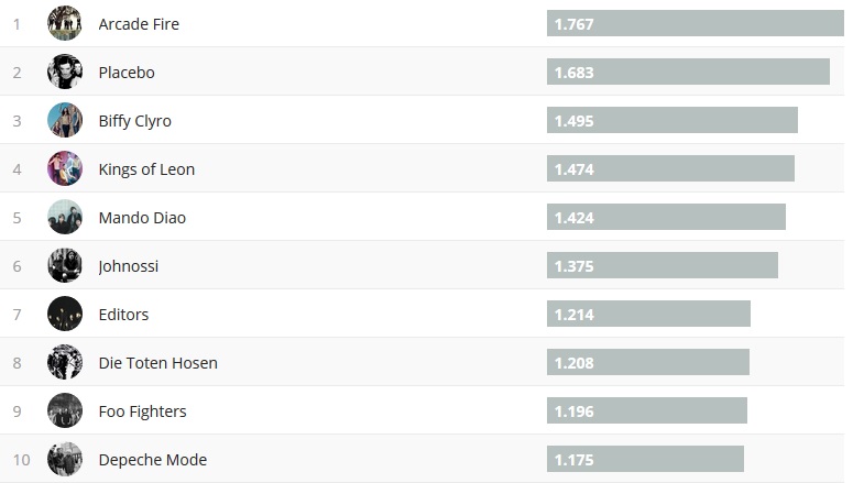 Chartsoverall 23.06.2019