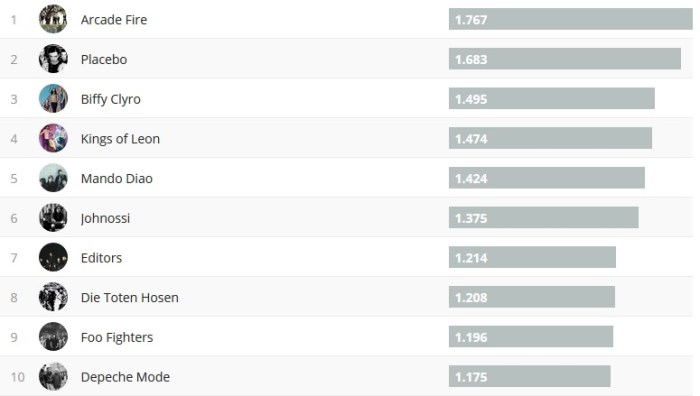 Chartsoverall 23.06.2019