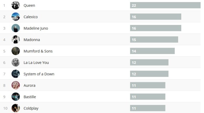 Wochencharts 09.06.2019 - 16.06.2019