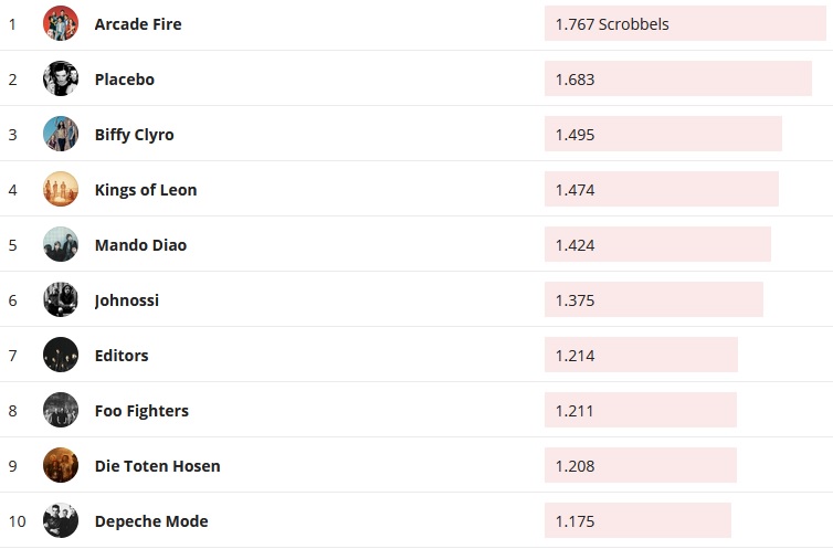 Chartsoverall 14.07.2019