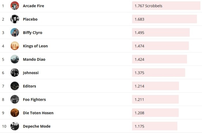 Chartsoverall 14.07.2019