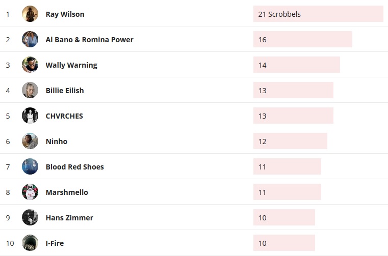 Wochencharts 30.06.2019 - 07.07.2019