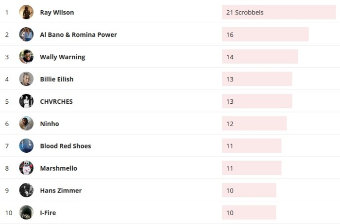 Wochencharts 30.06.2019 - 07.07.2019