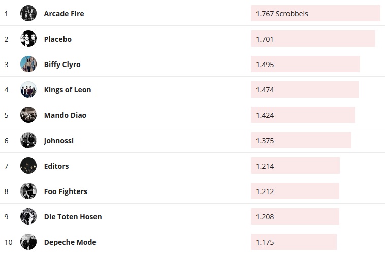 Chartsoverall 04.08.2019