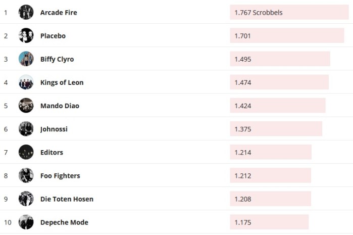 Chartsoverall 04.08.2019