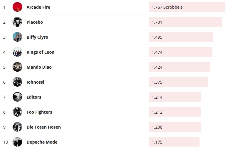 Chartsoverall 11.08.2019
