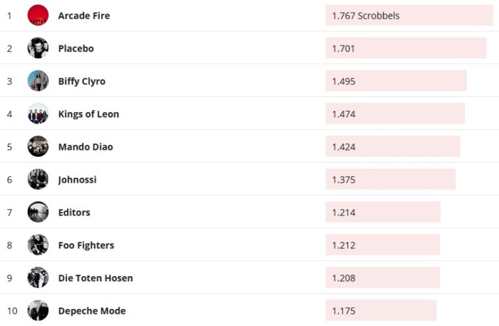 Chartsoverall 11.08.2019