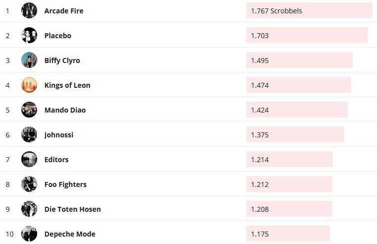 Chartsoverall 18.08.2019