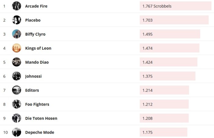 Chartsoverall 18.08.2019