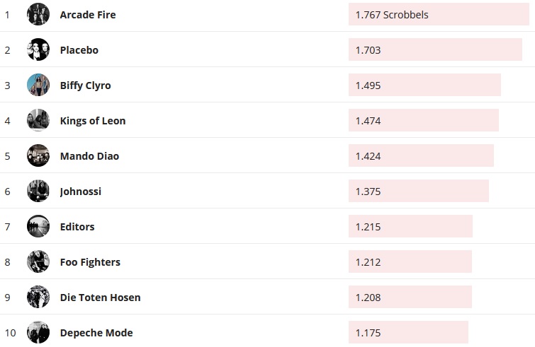 Chartsoverall 25.08.2019