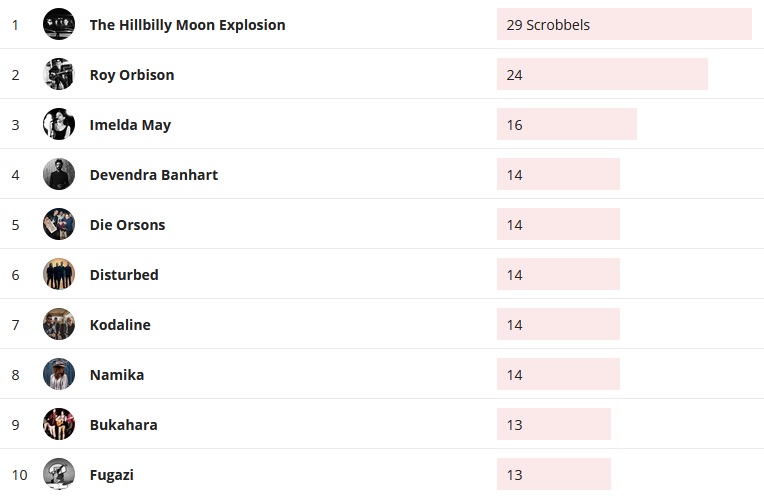 Wochencharts 04.08.2019 - 11.08.2019