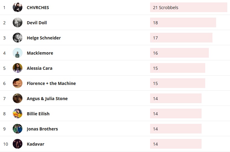Wochencharts 11.08.2019 - 18.08.2019
