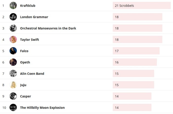 Wochencharts 18.08.2019 - 25.08.2019