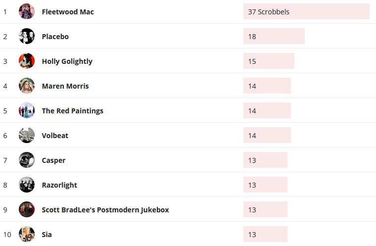 Wochencharts 28.07.2019 - 04.08.2019