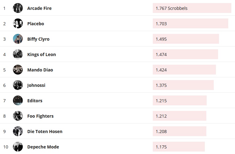 Chartsoverall 01.09.2019