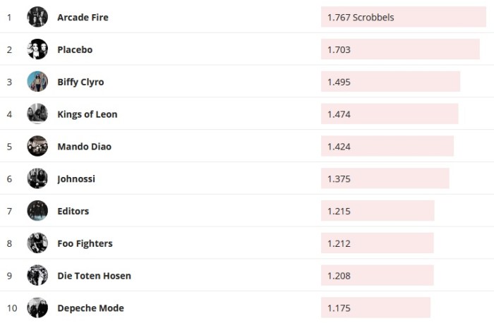 Chartsoverall 01.09.2019