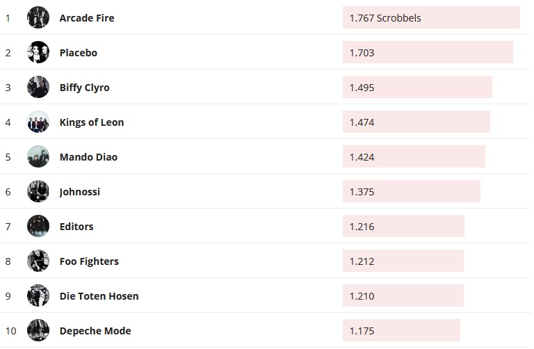 Chartsoverall 08.09.2019