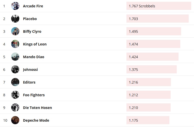 Chartsoverall 22.09.2019