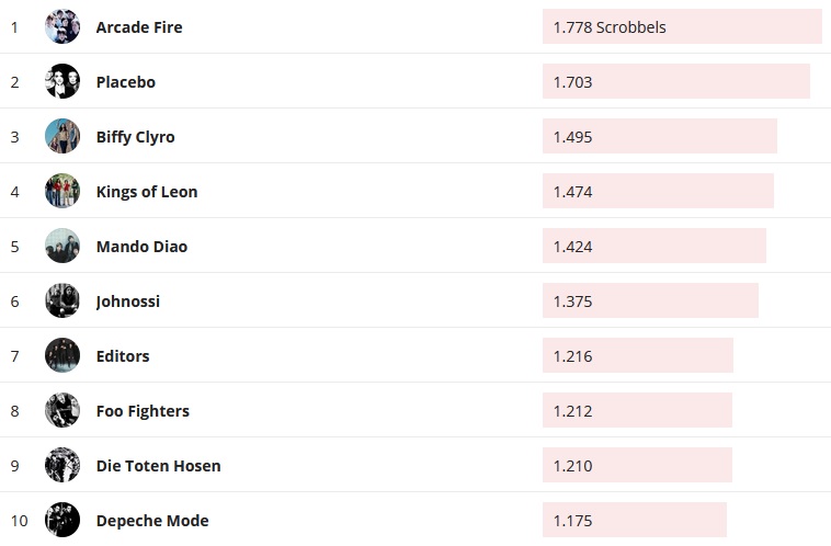Chartsoverall 29.09.2019