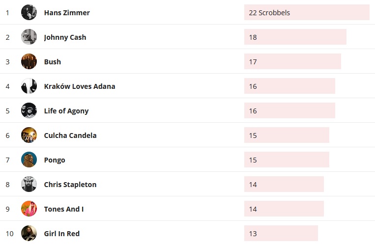 Wochencharts 01.09.2019 - 08.09.2019