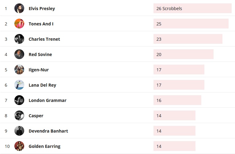 Wochencharts 25.08.2019 - 01.09.2019