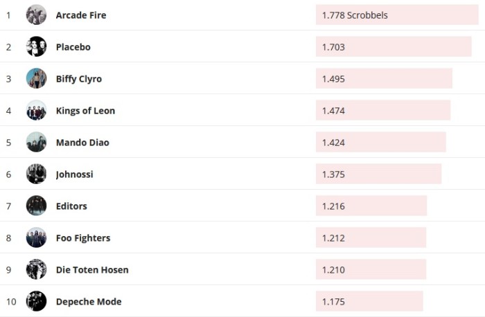 Chartsoverall 06.10.2019