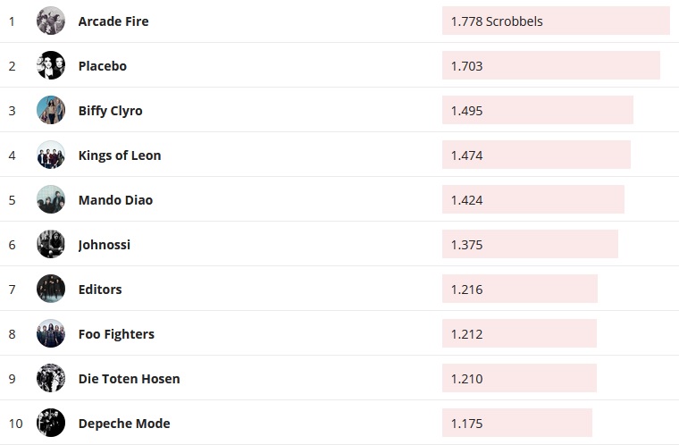 Chartsoverall 06.10.2019