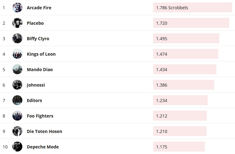 Chartsoverall 20.10.2019