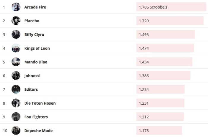 Chartsoverall 27.10.2019