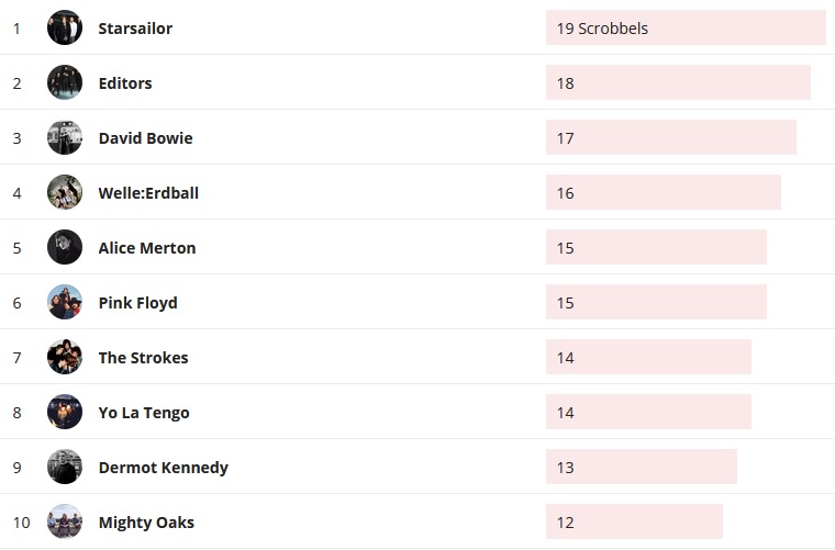 Wochencharts 13.10.- 20.10.2019