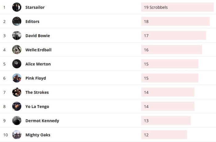 Wochencharts 13.10.- 20.10.2019