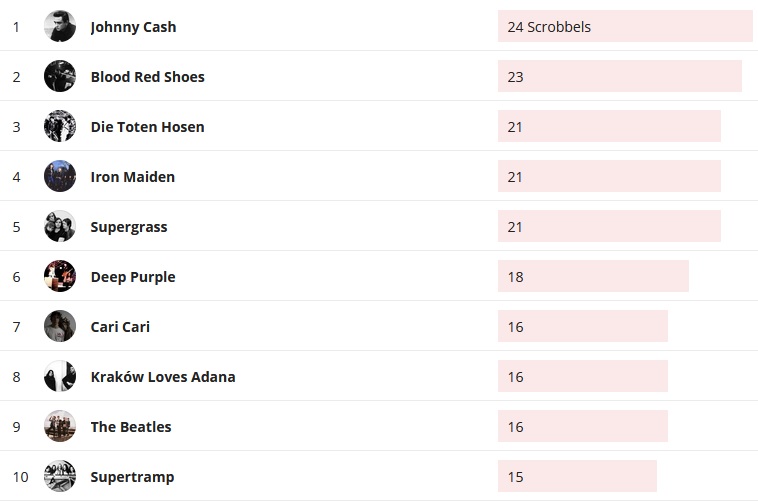 Wochencharts 20.10.- 27.10.2019