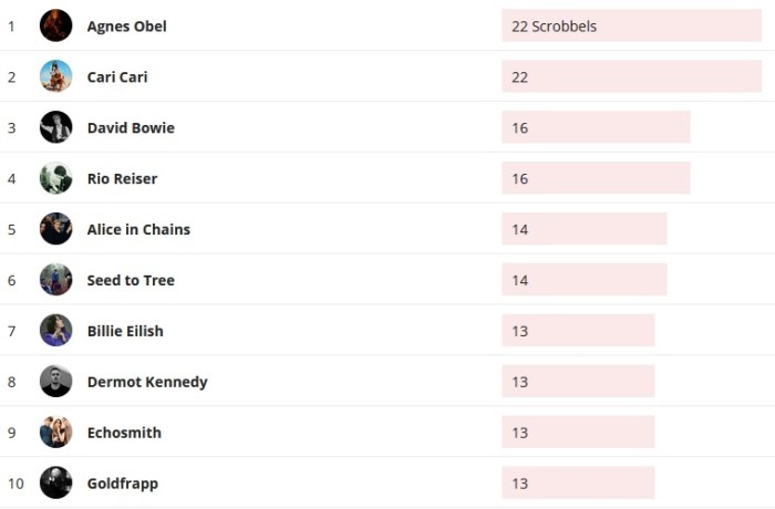Wochencharts 29.09.- 06.10.2019