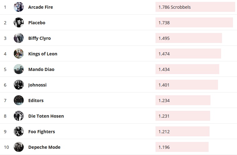 Chartsoverall 10.11.2019