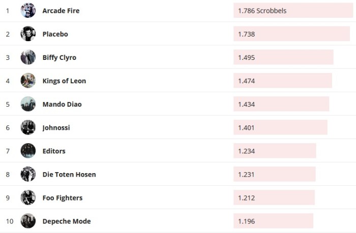 Chartsoverall 10.11.2019