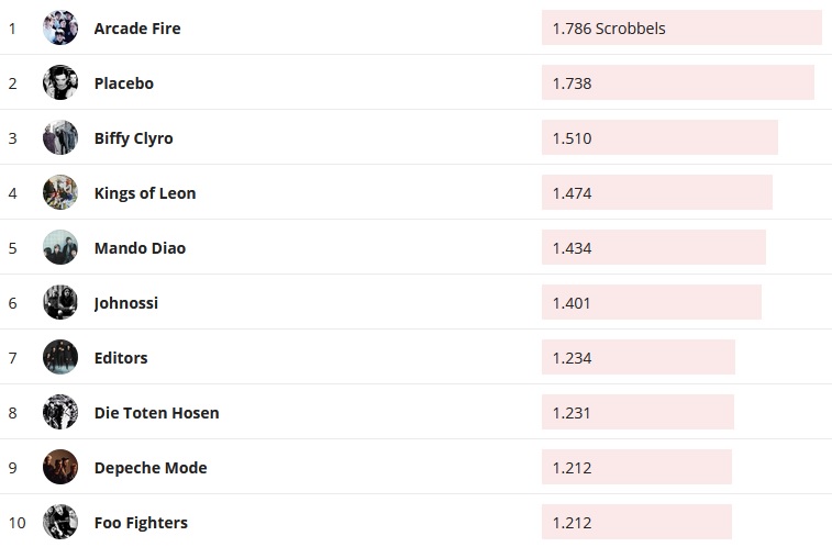 Chartsoverall 17.11.2019
