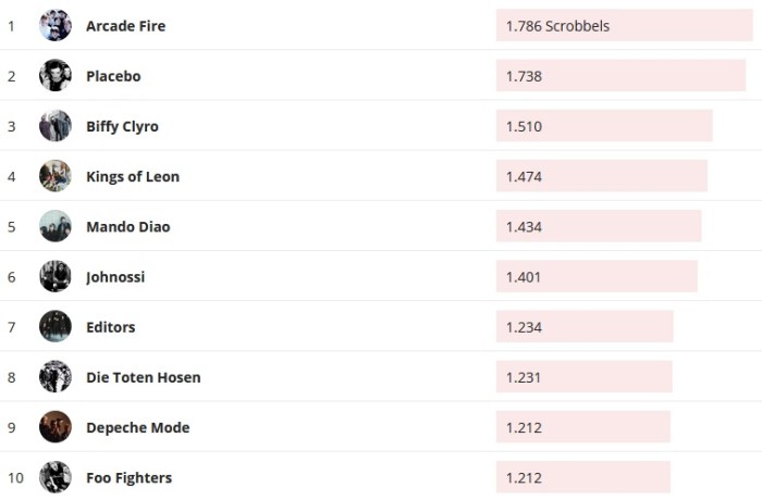 Chartsoverall 17.11.2019