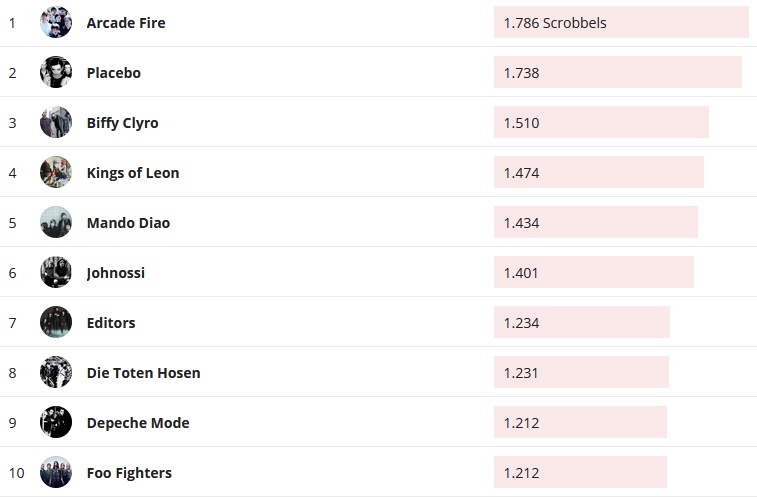 Chartsoverall 24.11.2019