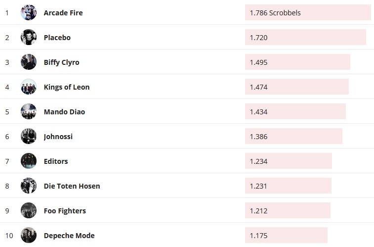 Chartsoverall 27.10.2019