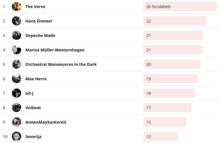 Wochencharts 03.11.- 10.11.2019