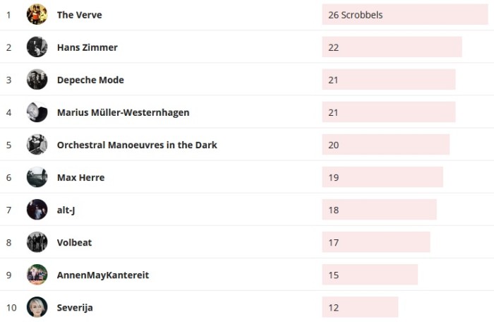 Wochencharts 03.11.- 10.11.2019