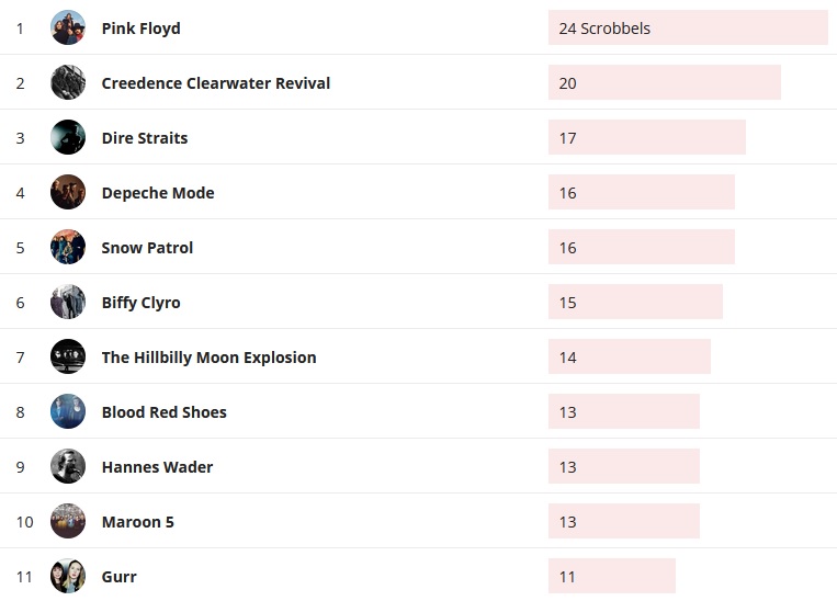 Wochencharts 10.11.- 17.11.2019