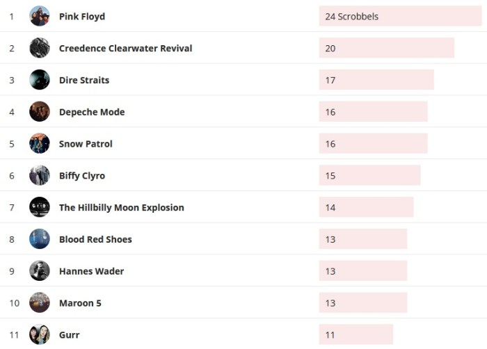 Wochencharts 10.11.- 17.11.2019