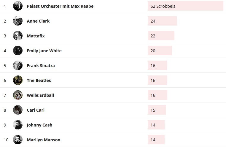 Wochencharts 17.11.- 22.11.2019