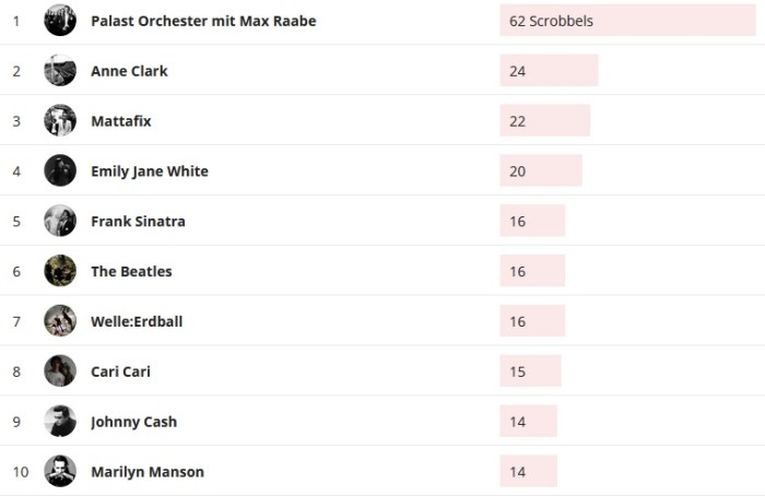 Wochencharts 17.11.- 22.11.2019