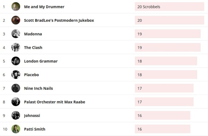 Wochencharts 27.10.- 03.11.2019