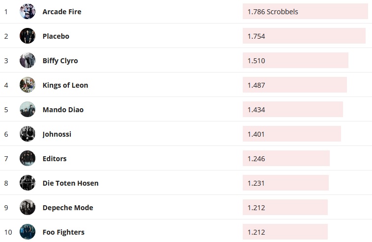 Chartsoverall 08.12.2019
