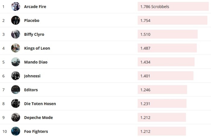 Chartsoverall 08.12.2019
