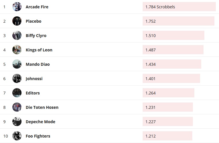 Chartsoverall 15.12.2019